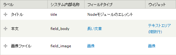 記事のコンテンツ タイプ定義