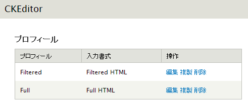 CKEditor プロファイル