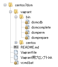 導入キットの構成